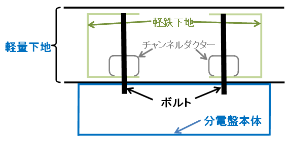 分電盤　軽量下地