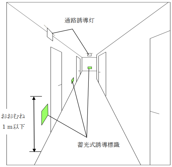 誘導灯　誘導標識　個室　補完