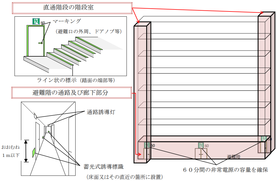 誘導灯　誘導標識　高層ビル　設置