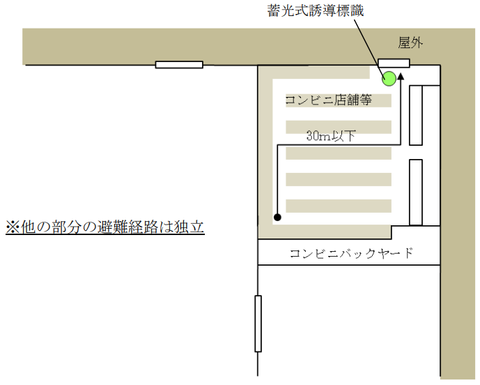 誘導灯　誘導標識　小規模　一部