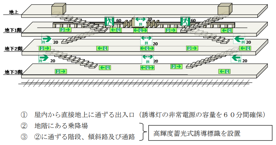 誘導灯　誘導標識　地下駅舎　イメージ