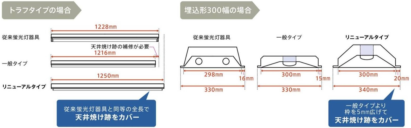 ベースライト　Myシリーズ　焼け跡