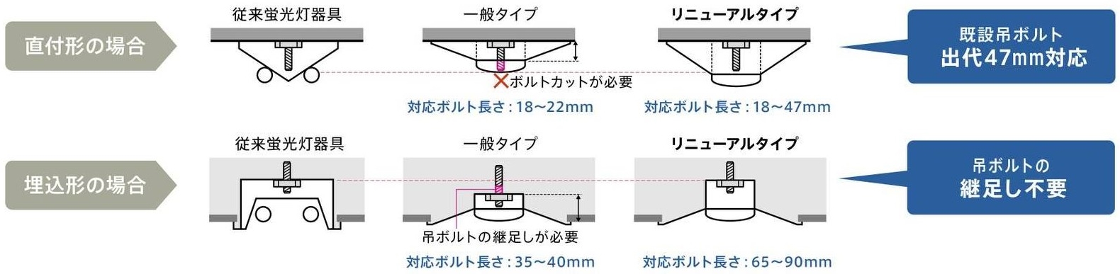 ベースライト　Myシリーズ　吊ボルト