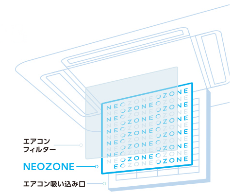 エアコン　NEOZONE