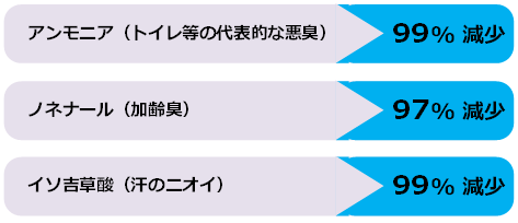 エアコン　ＮＥＯＺＯＮＥ　ニオイ