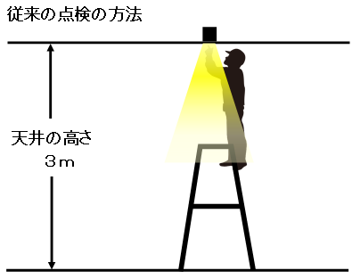 誘導灯　点検棒　従来