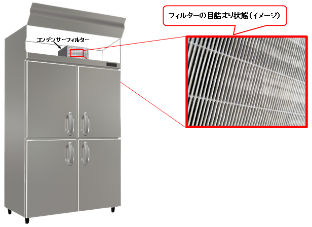 業務用冷凍庫　フィルター　目詰まり