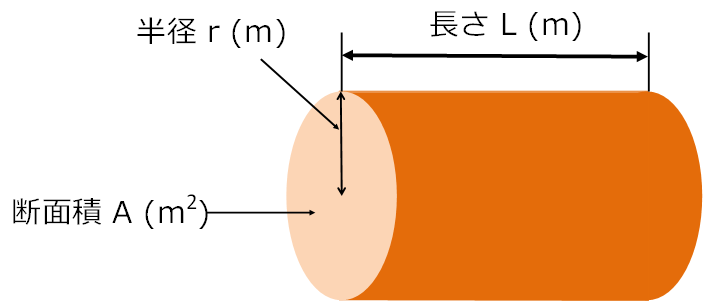 電線　ケーブル　導体　電気伝導率　抵抗率