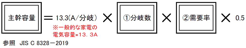 分電盤　主幹容量　求め方