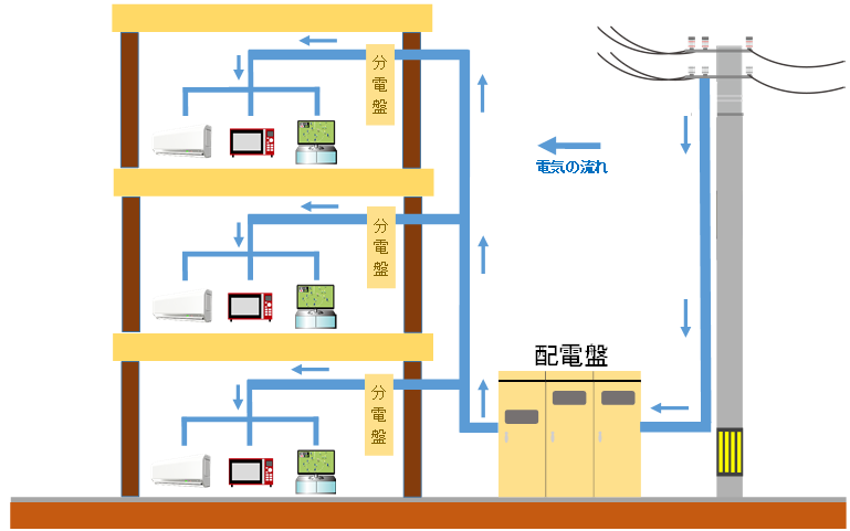 分電盤　配電盤　違い　イメージ