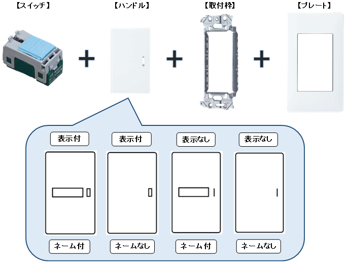 プロが解説】パナソニックのスイッチの種類と特徴について分かりやすく