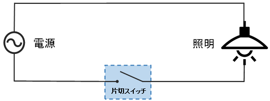 パナソニック　配線器具　スイッチ　片切