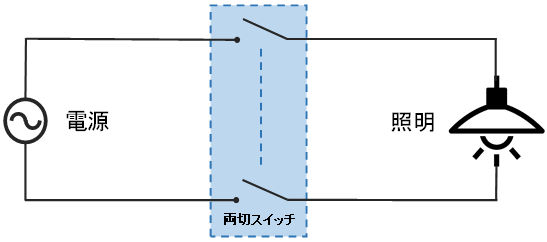 パナソニック　配線器具　スイッチ　両切