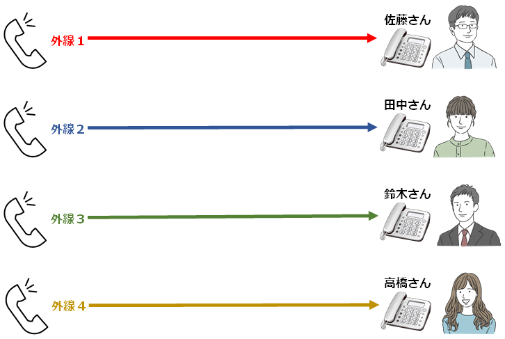 ビジネスホン（ビジネスフォン） 家庭用電話機　違い イメージ