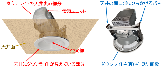 ダウンライト　設置の状態