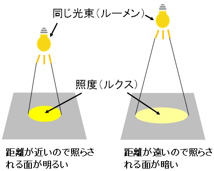 ダウンライト　ルクス　イメージ