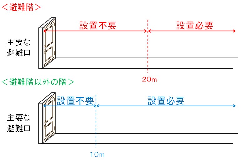 避難口誘導灯 除外