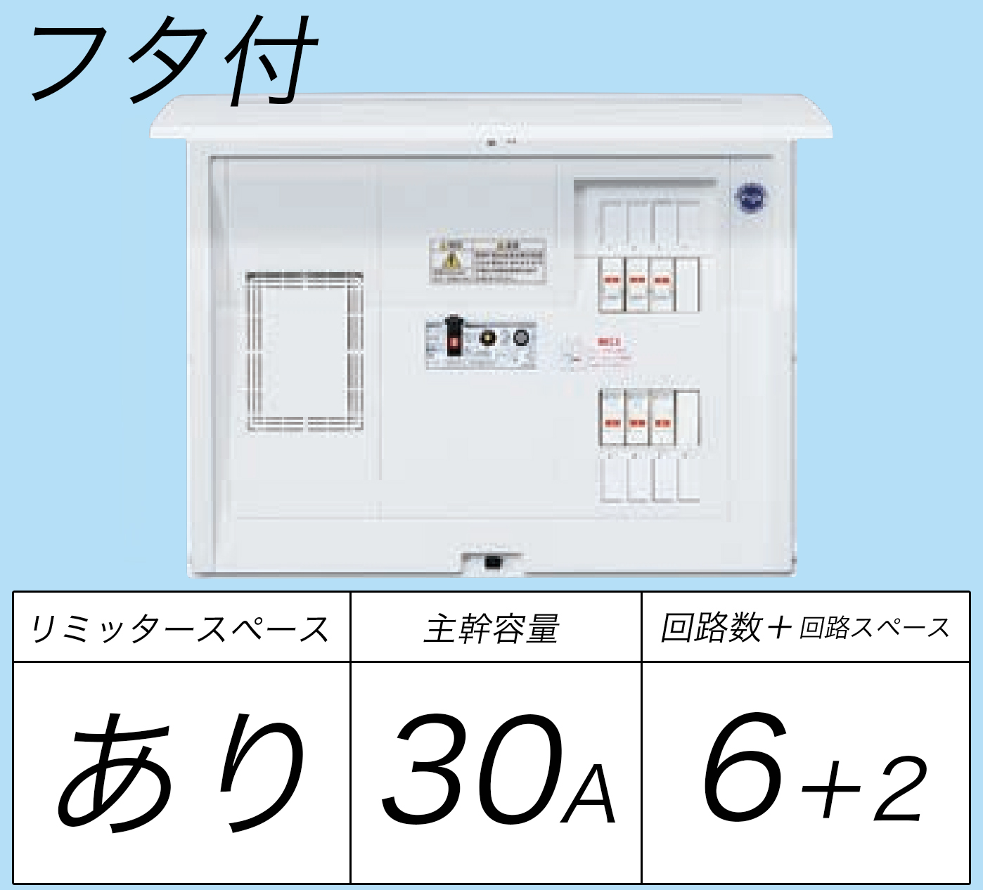 BQR3362 フタ付分電盤 単3 リミッタースペースあり 主幹ELB30A 回路数6 + 2