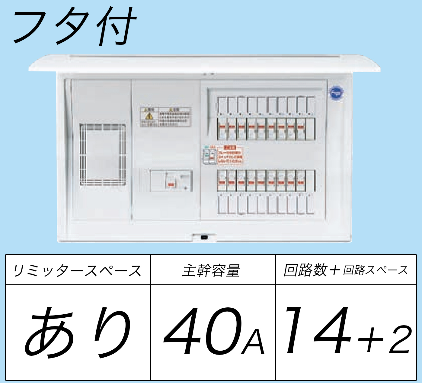 BQR34142 フタ付分電盤 単3 リミッタースペースあり 主幹ELB40A 回路数14 + 2