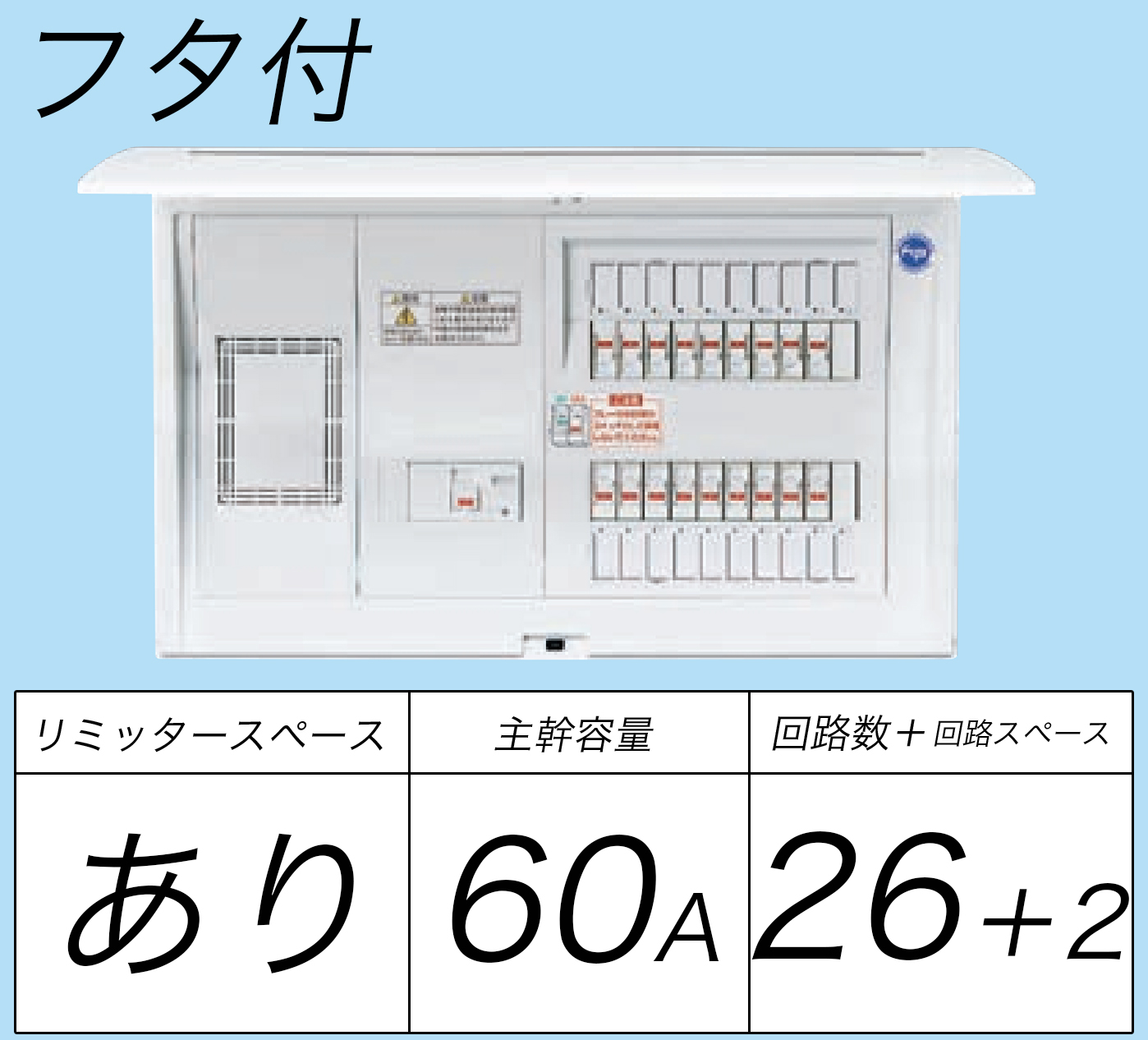 BQR36262 フタ付分電盤 単3 リミッタースペースあり 主幹ELB60A 回路数26 + 2