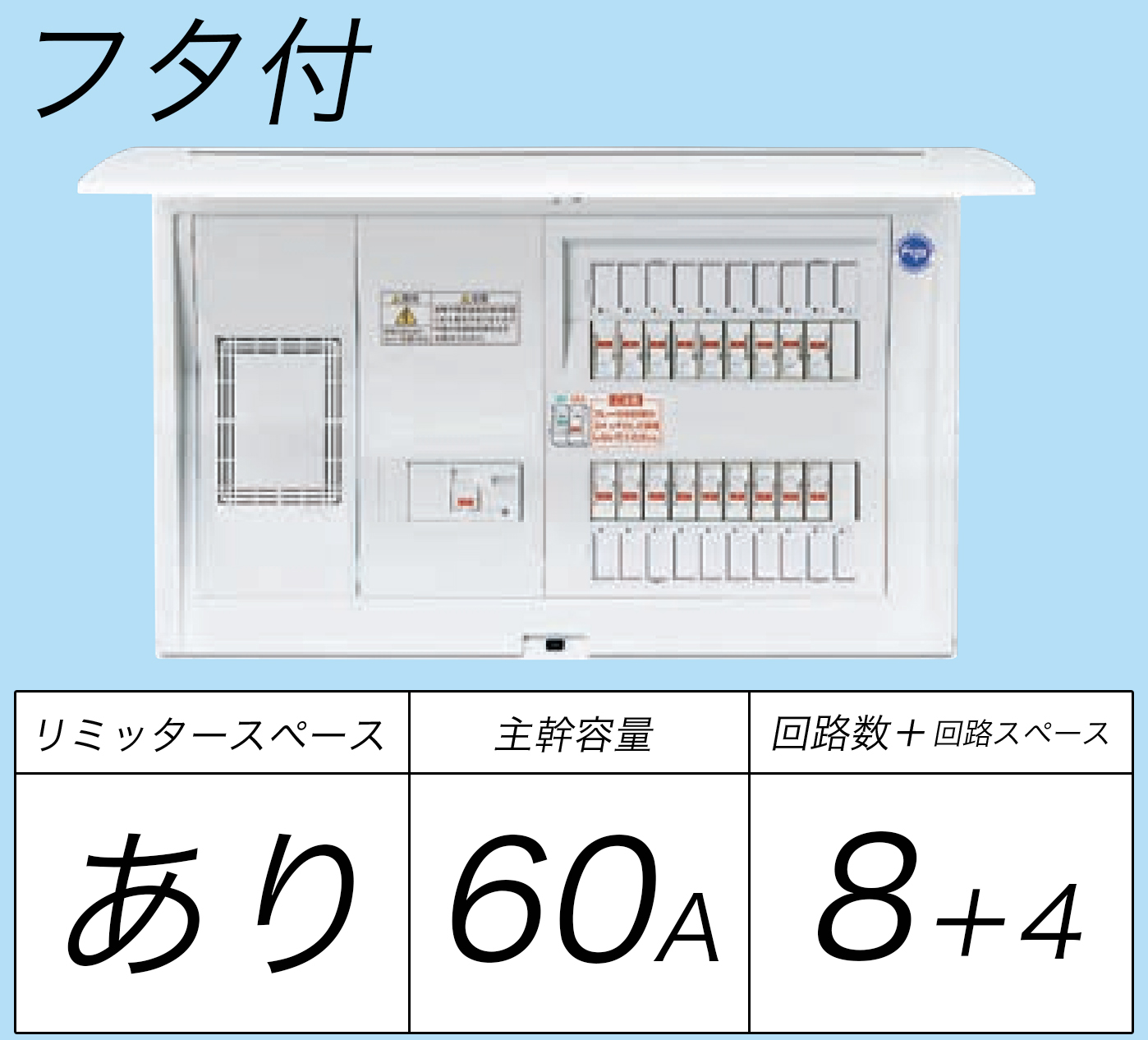 BQR3684 フタ付分電盤 単3 リミッタースペースあり 主幹ELB60A 回路数8 + 4