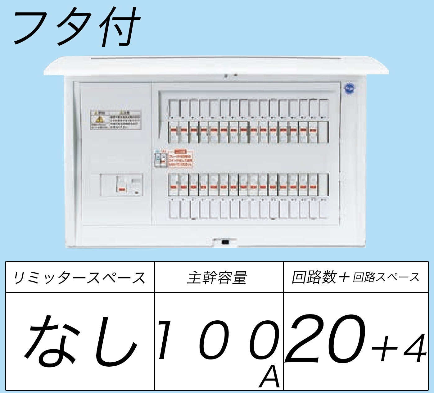 BQR810204 フタ付分電盤 単3 リミッタースペースなし 主幹ELB100A 回路数20 + 4