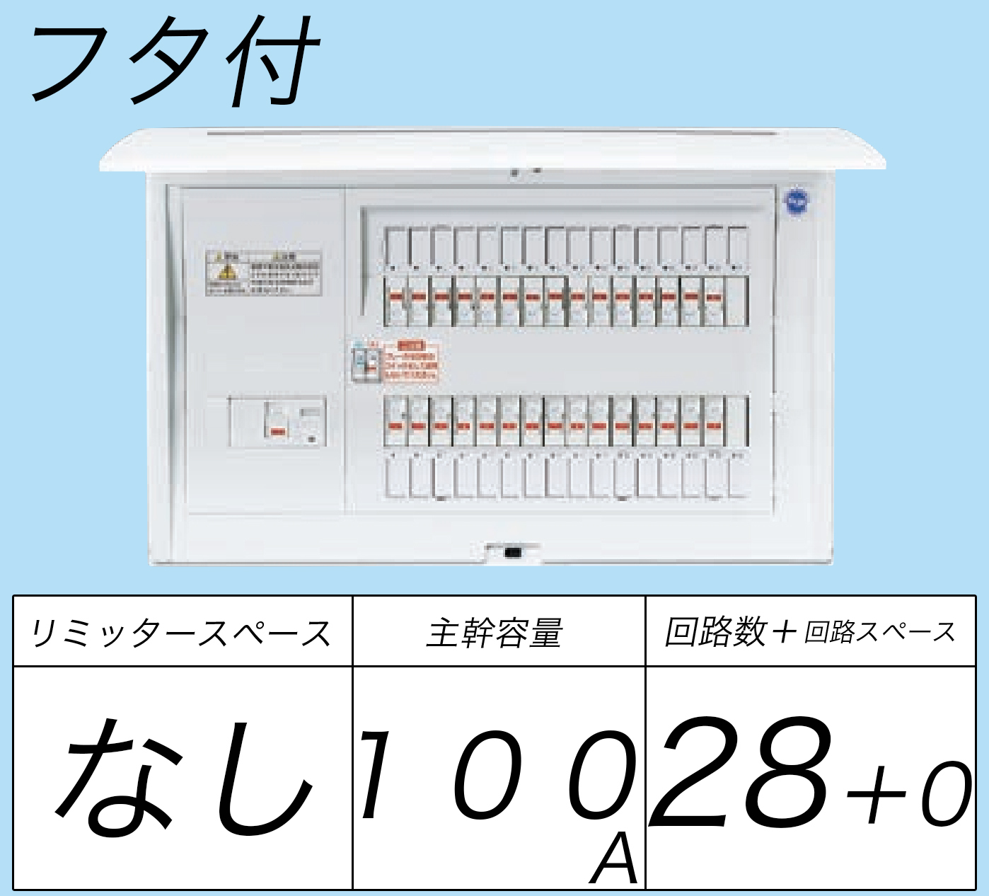 BQR81028 フタ付分電盤 単3 リミッタースペースなし 主幹ELB100A 回路数28 + 0