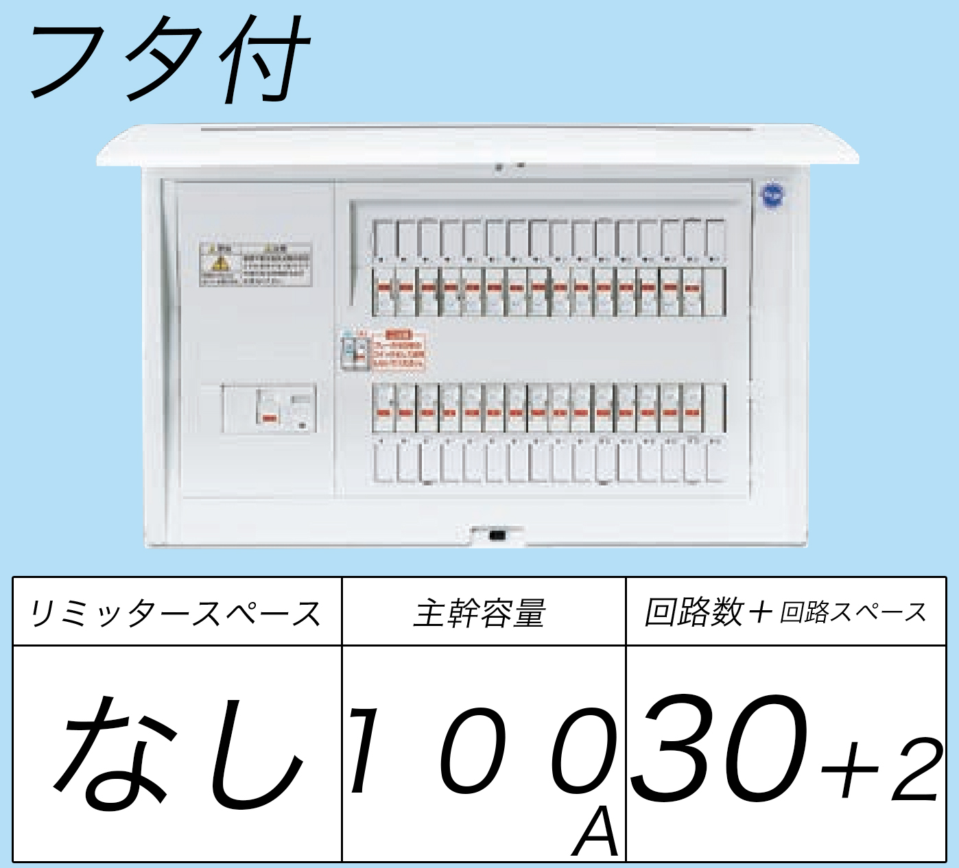 BQR810302 フタ付分電盤 単3 リミッタースペースなし 主幹ELB100A 回路数30 + 2