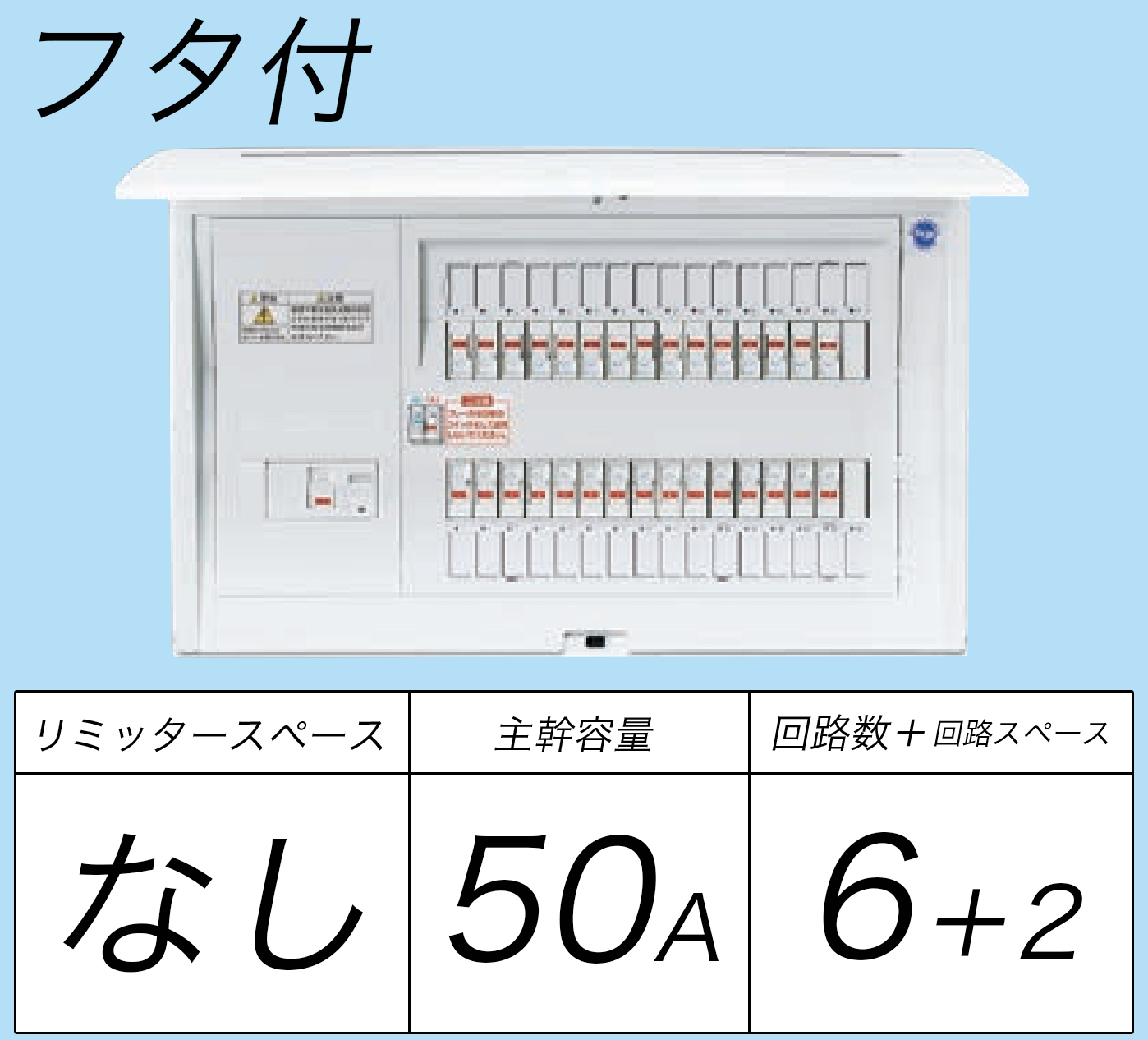 BQR8562 フタ付分電盤 単3 リミッタースペースなし 主幹ELB50A 回路数6 + 2