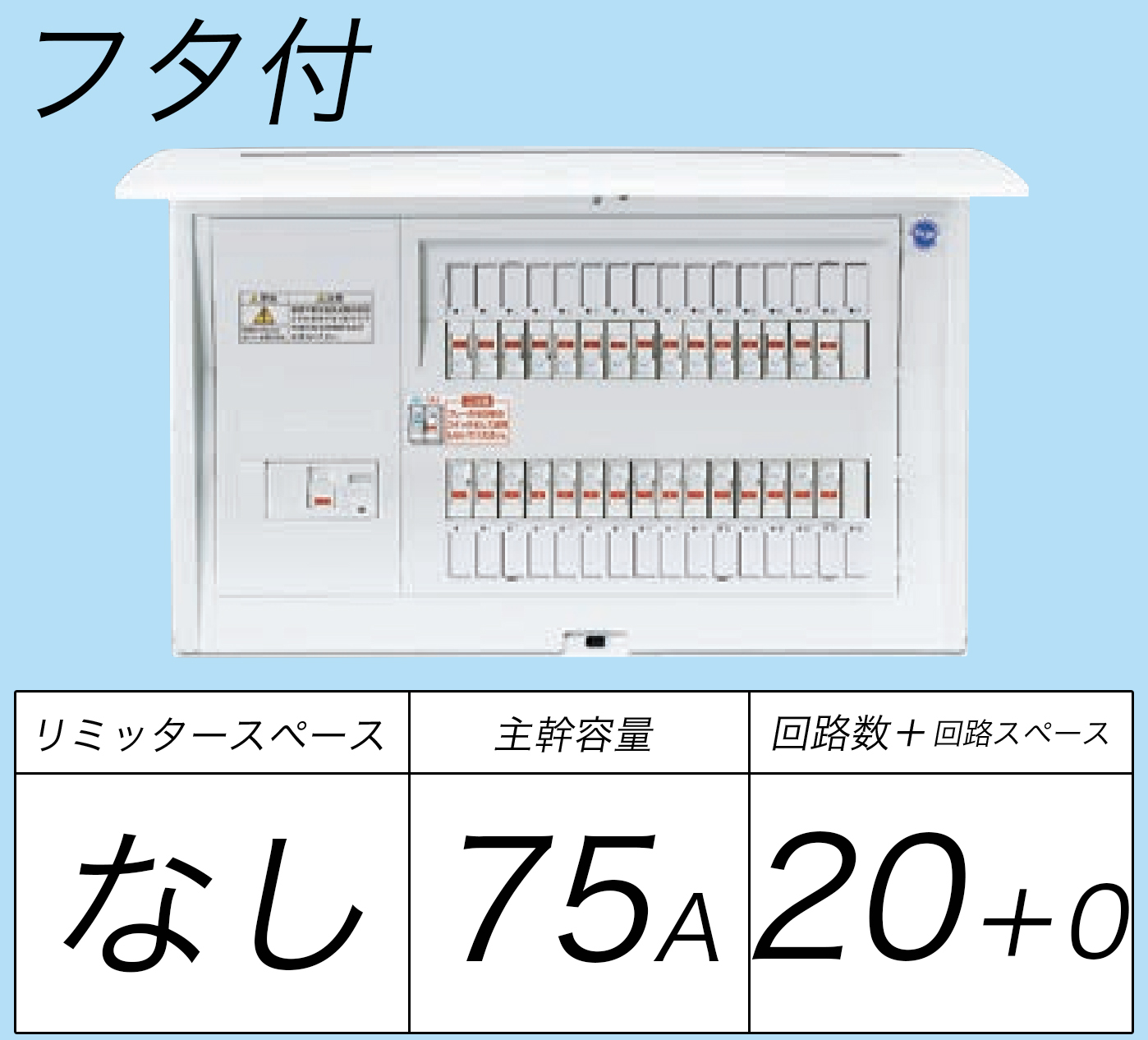 BQR8720 フタ付分電盤 単3 リミッタースペースなし 主幹ELB75A 回路数20