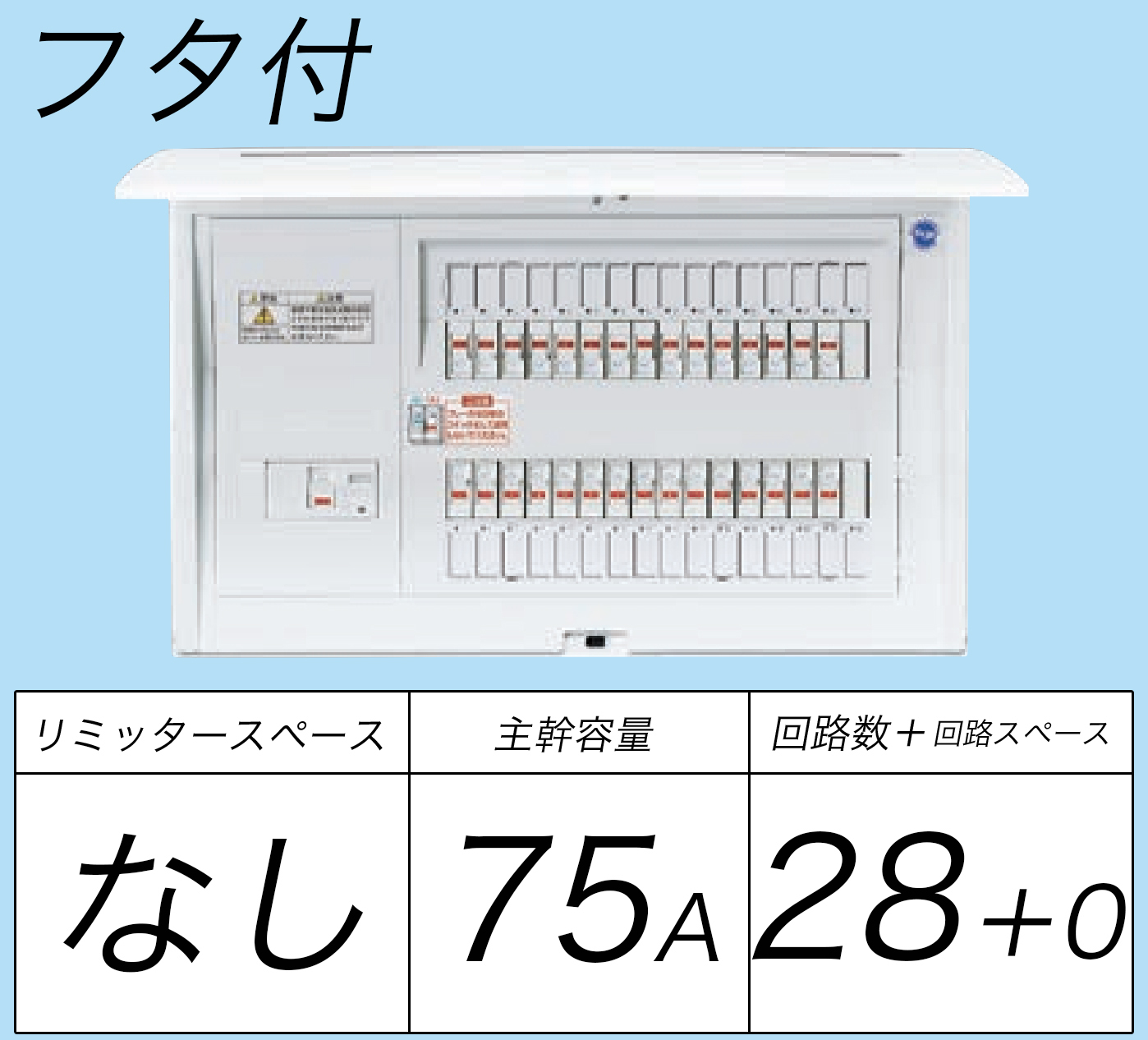 BQR8728 フタ付分電盤 単3 リミッタースペースなし 主幹ELB75A 回路数28 + 0