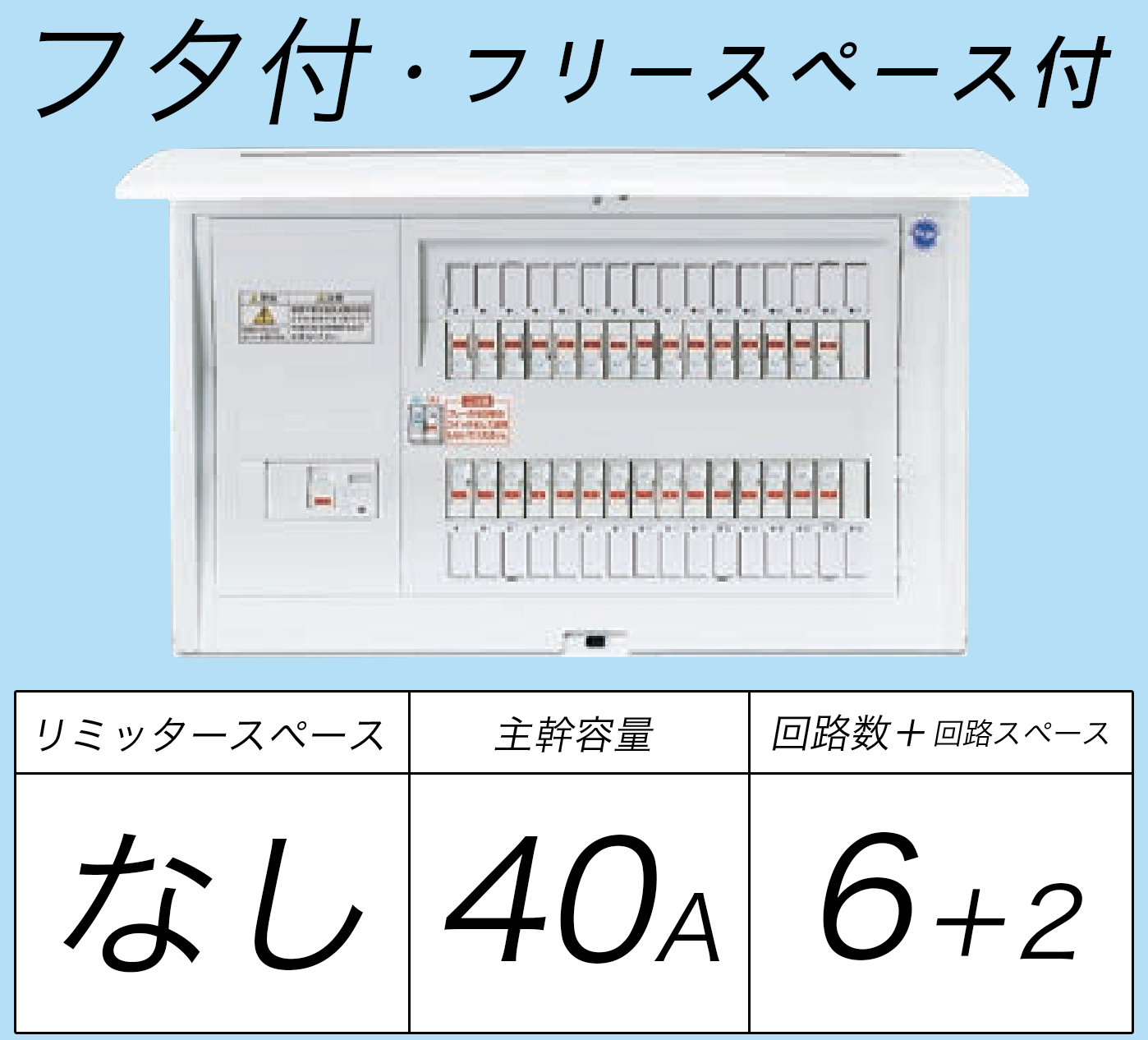 BQRF8462 フタ付・フリースペース付分電盤 単3 リミッタースペースなし 主幹ELB40A 回路数6 + 2