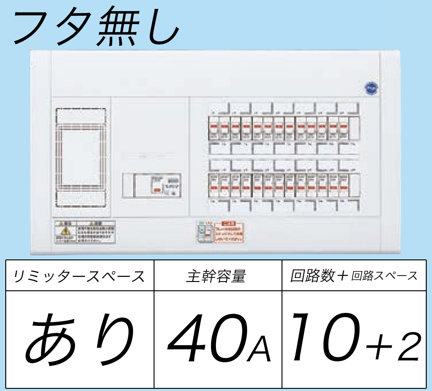 BQW34102 フタ無し分電盤 リミッタースペースあり 主幹ELB40A 回路数10 + 2