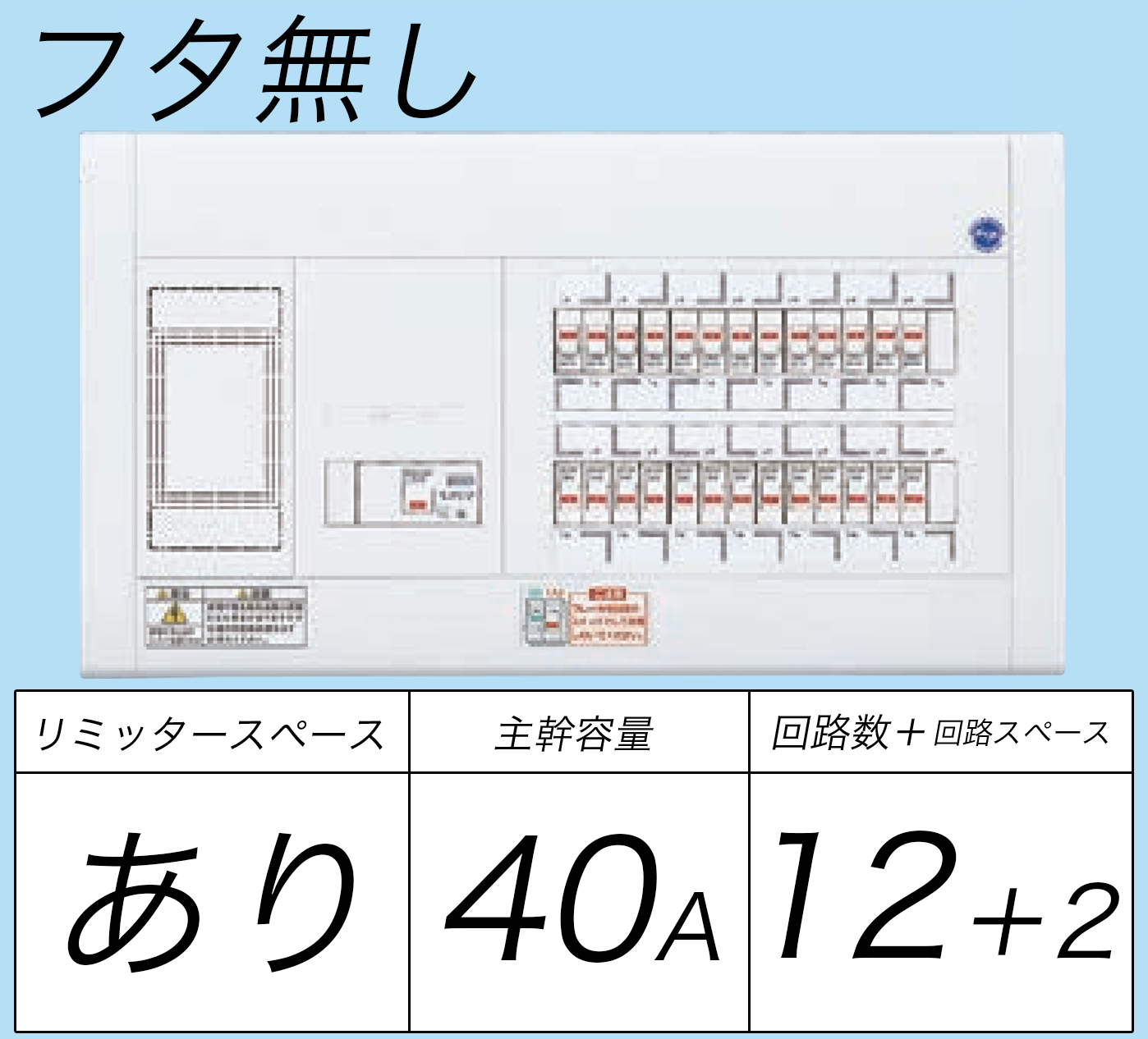 BQW34122 フタ無し分電盤 リミッタースペースあり 主幹ELB40A 回路数12 + 2