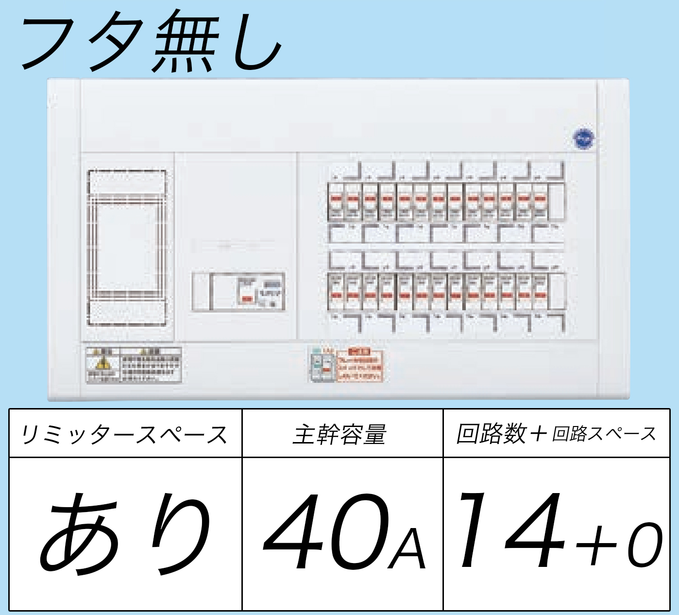 BQW3414 フタ無し分電盤 リミッタースペースあり 主幹ELB40A 回路数14