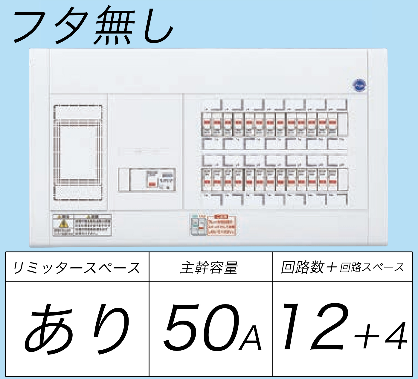 BQW35124 フタ無し分電盤 リミッタースペースあり 主幹ELB50A 回路数12 + 4