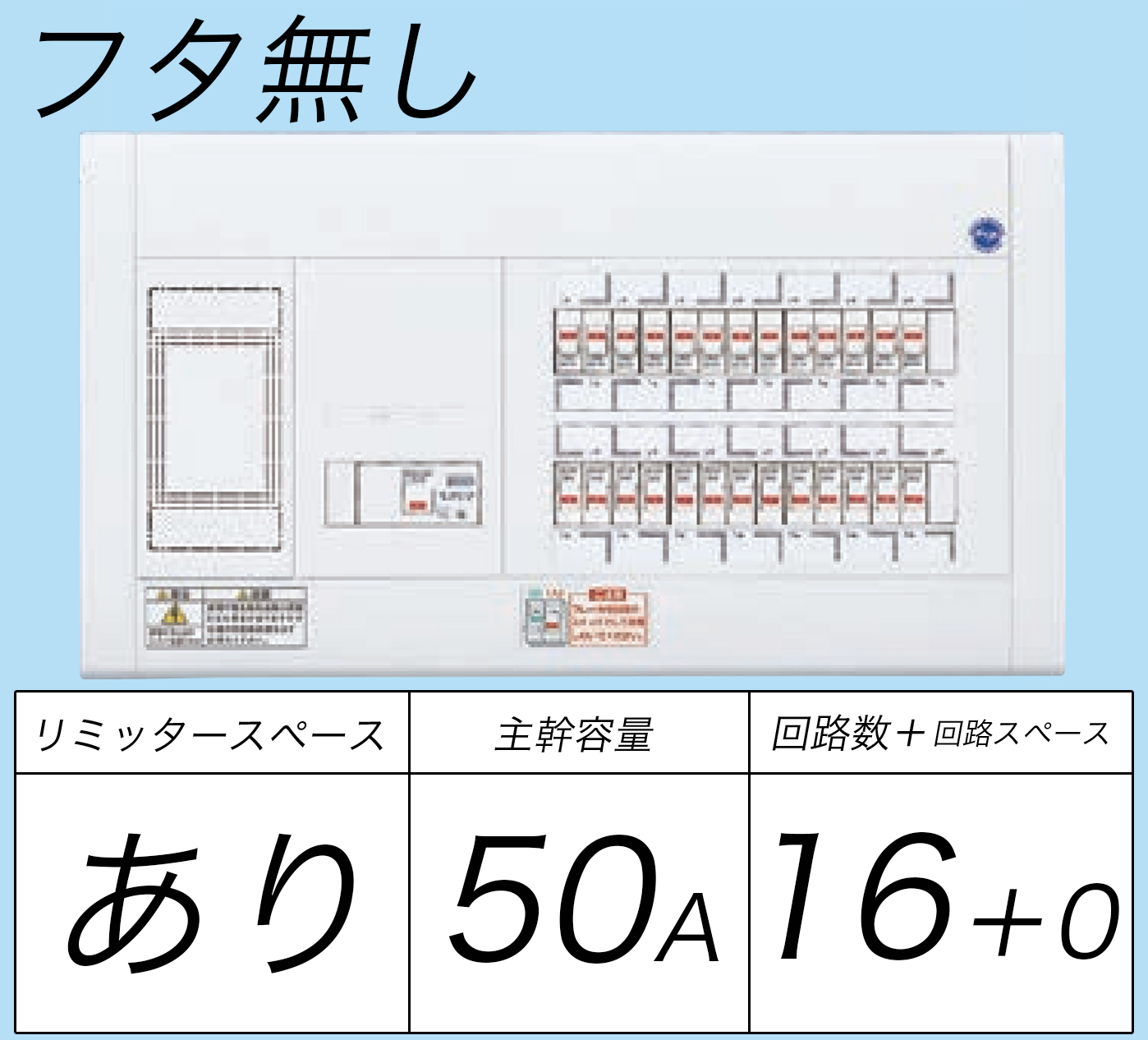 BQW3516 フタ無し分電盤 リミッタースペースあり 主幹ELB50A 回路数16