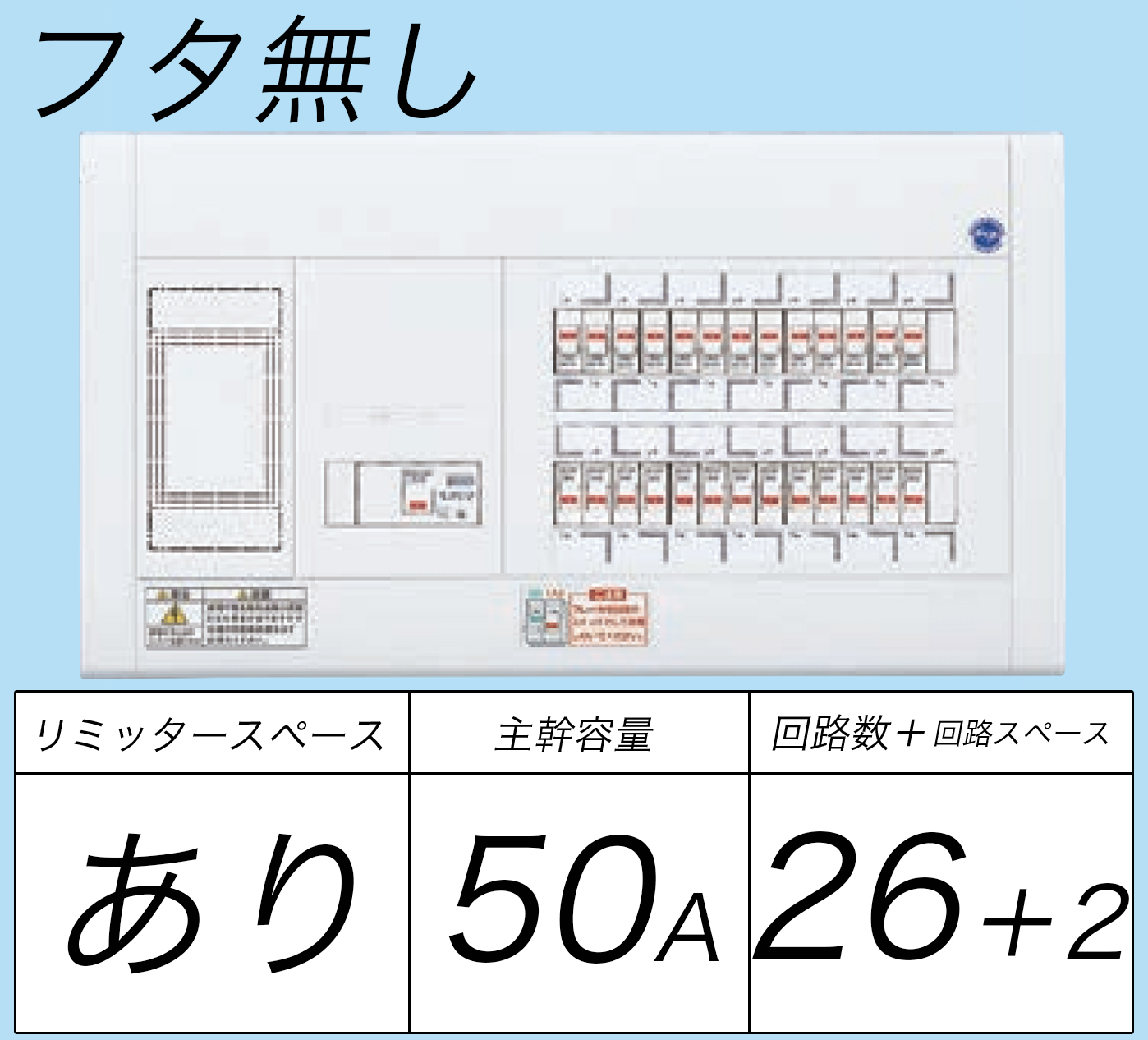 BQW35262 フタ無し分電盤 リミッタースペースあり 主幹ELB50A 回路数26 + 2