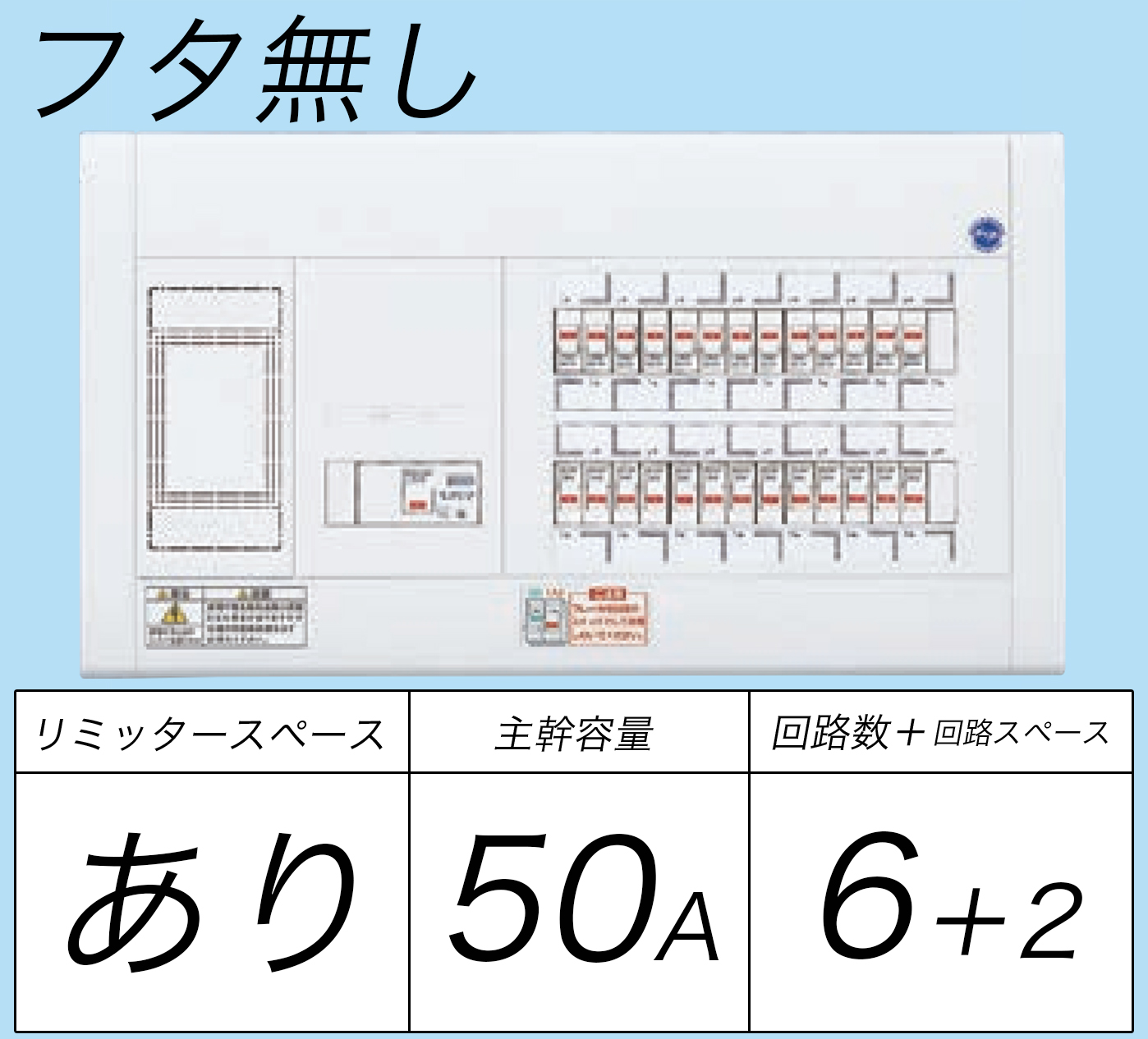 BQW3562 フタ無し分電盤 リミッタースペースあり 主幹ELB50A 回路数6 + 2