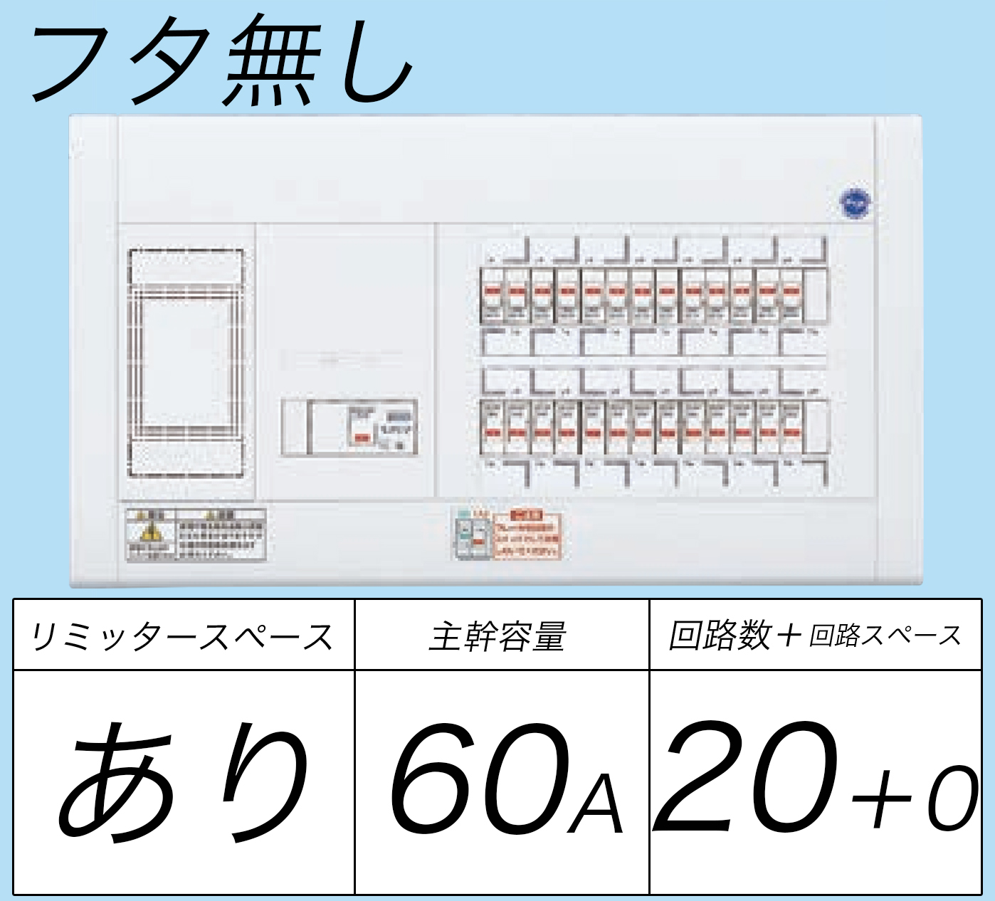 BQW3620 フタ無し分電盤 リミッタースペースあり 主幹ELB60A 回路数20