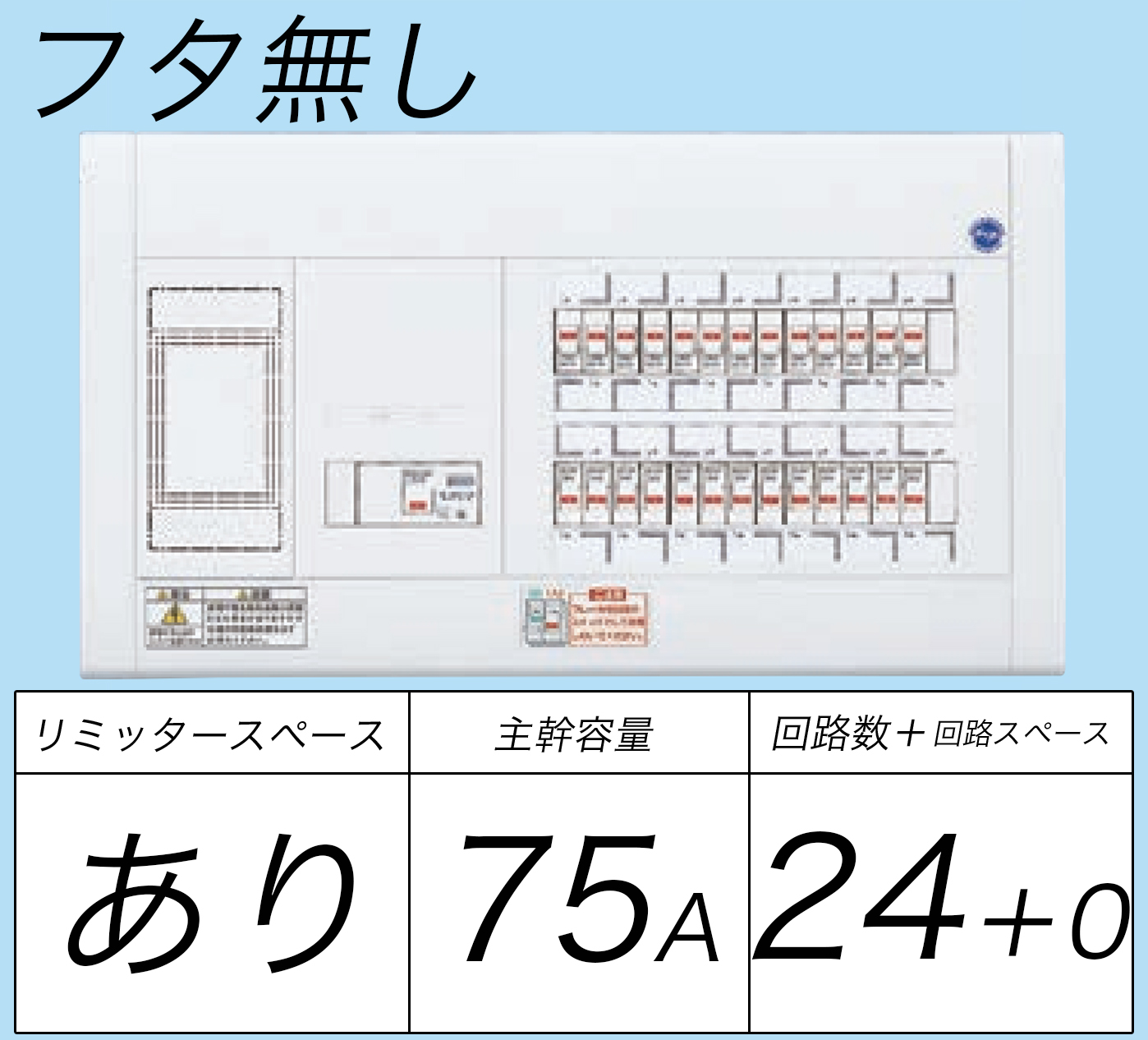 BQW3724 フタ無し分電盤 リミッタースペースあり 主幹ELB75A 回路数24