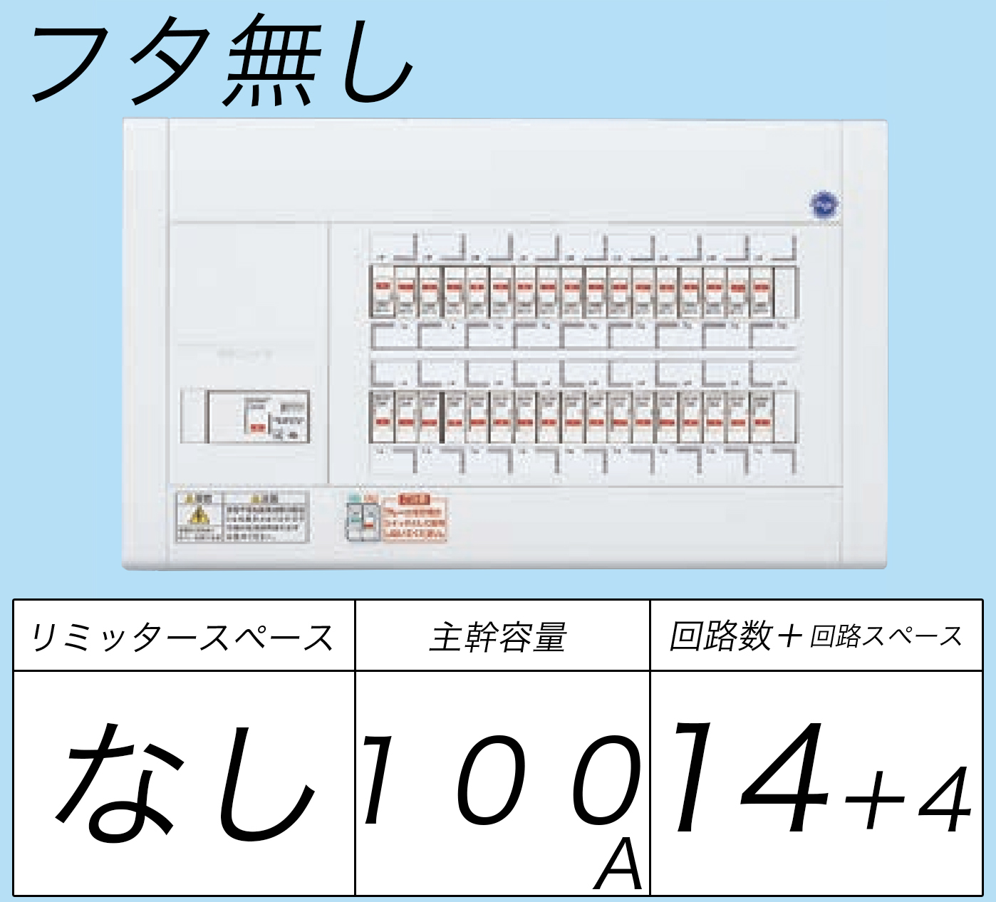 BQW810144 フタ無し分電盤 リミッタースペースなし 主幹ELB100A 回路数14 + 4