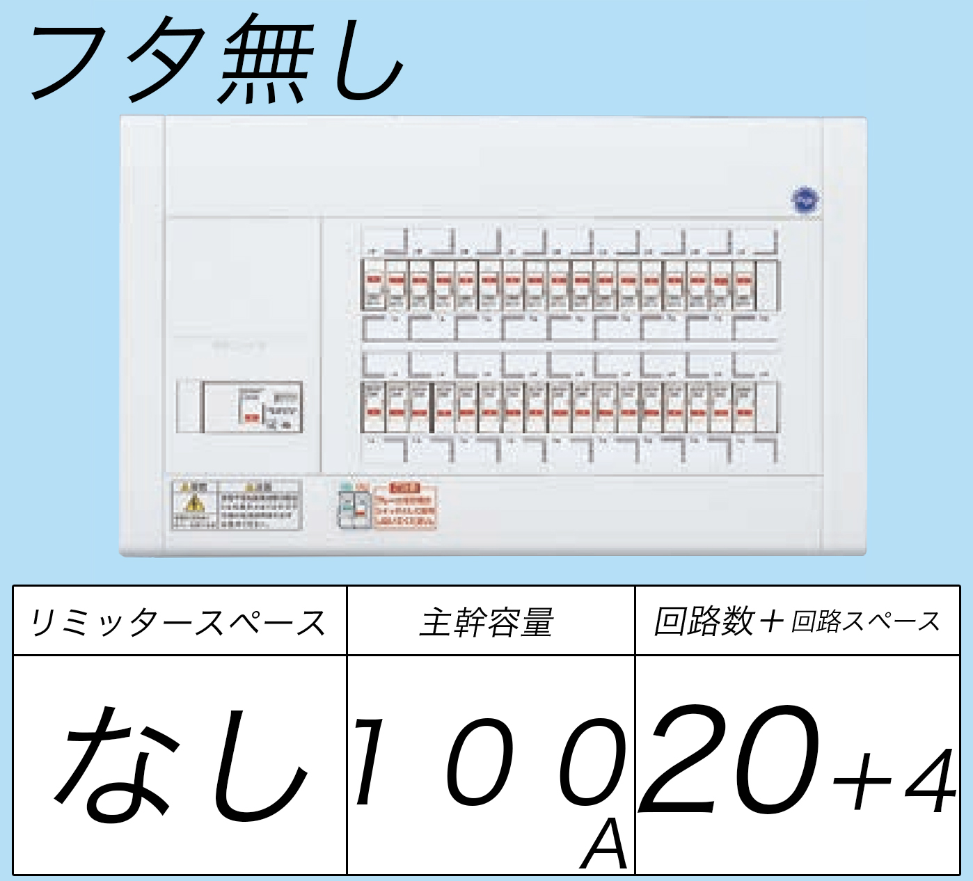 BQW810204 フタ無し分電盤 リミッタースペースなし 主幹ELB100A 回路数20 + 4