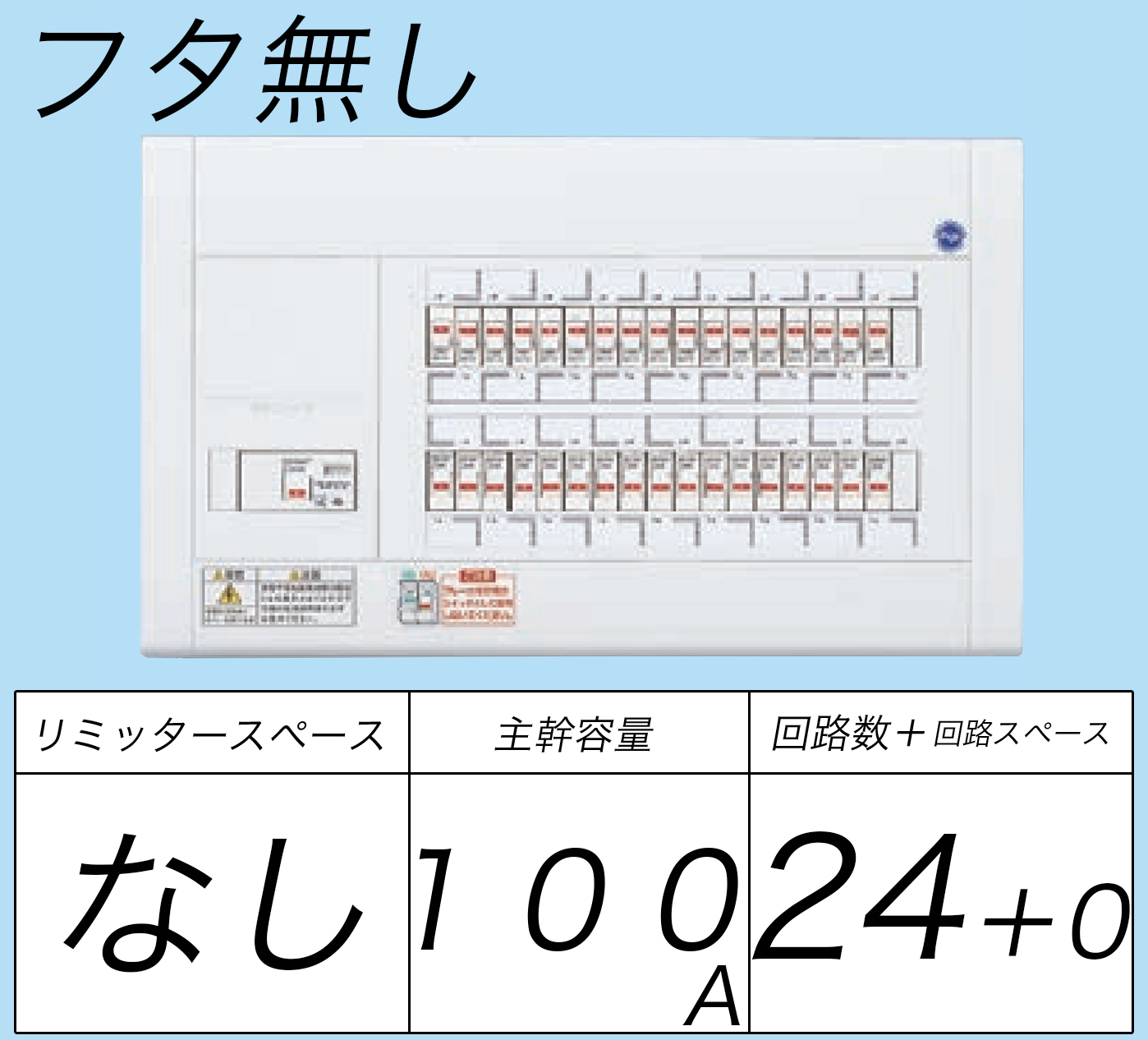 BQW81024 フタ無し分電盤 リミッタースペースなし 主幹ELB100A 回路数24