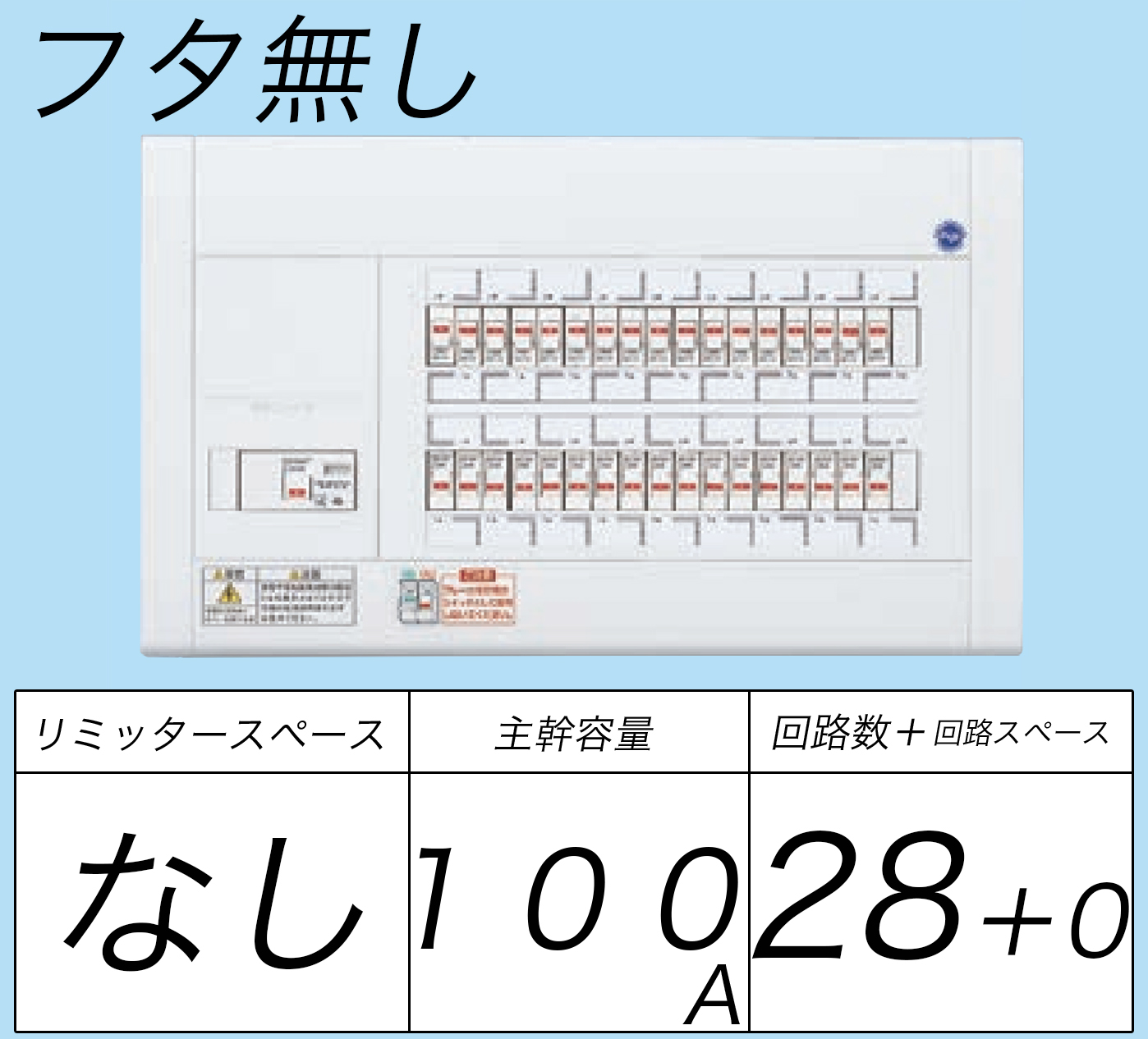 BQW81028 フタ無し分電盤 リミッタースペースなし 主幹ELB100A 回路数28