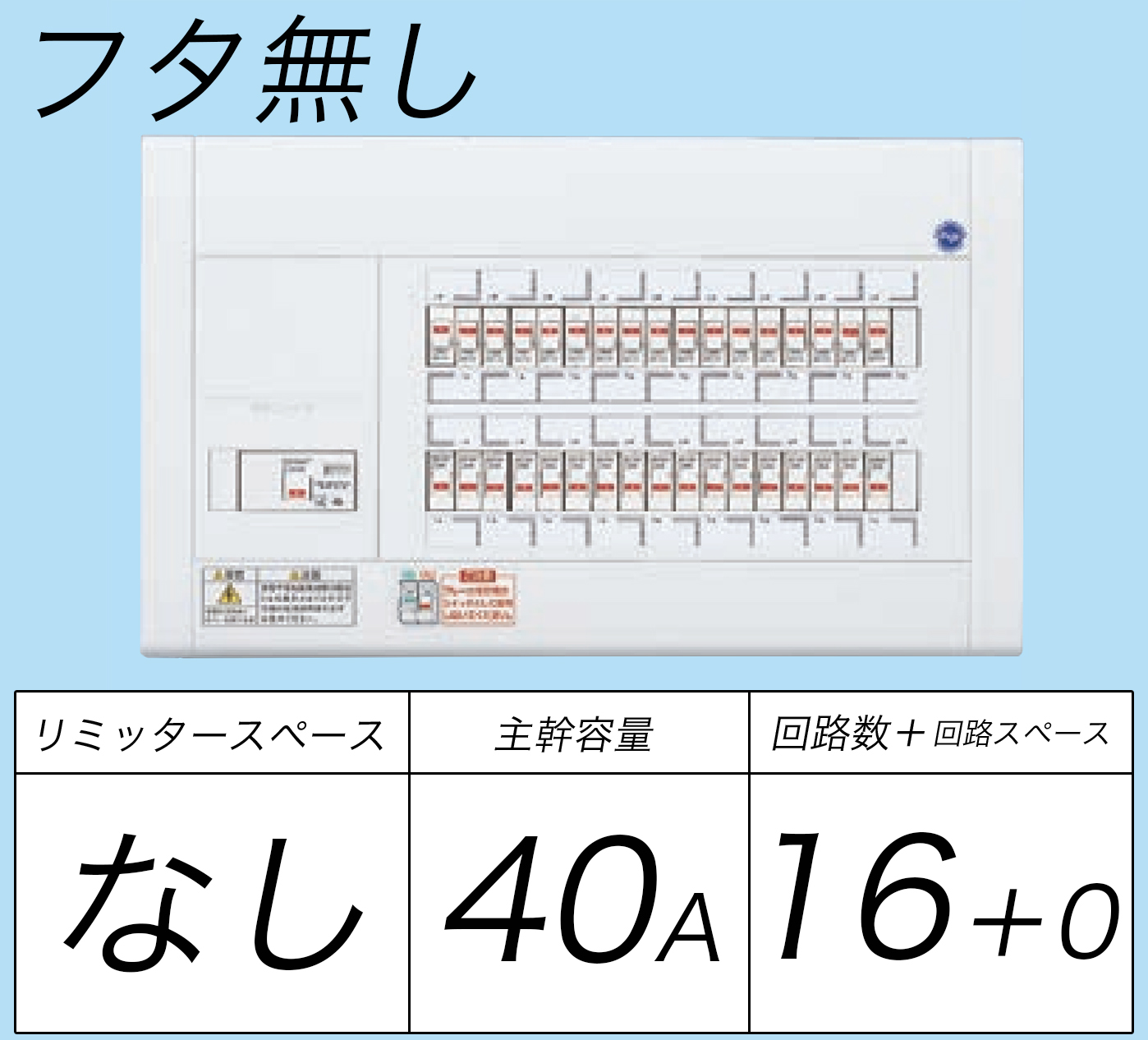 BQW8416 フタ無し分電盤 リミッタースペースなし 主幹ELB40A 回路数16