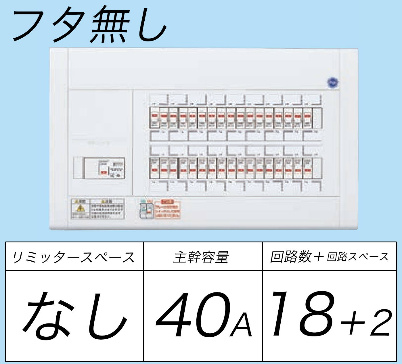 BQW84182 フタ無し分電盤 リミッタースペースなし 主幹ELB40A 回路数18 + 2