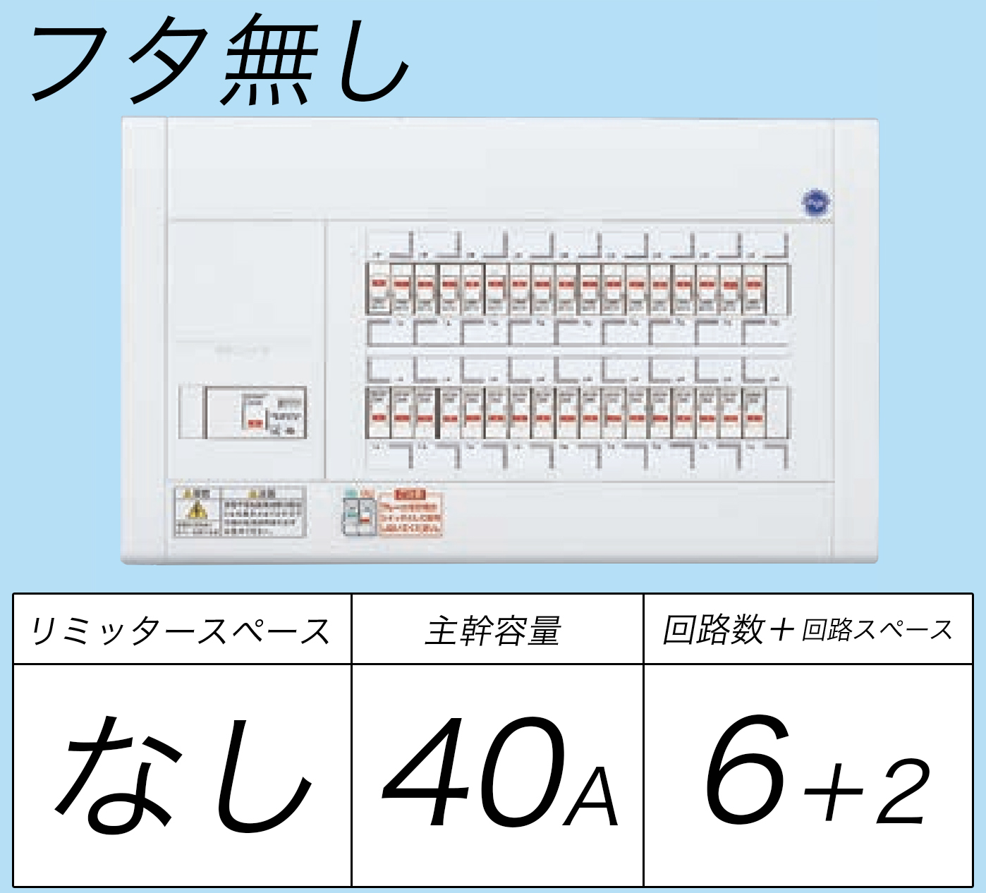 BQW8462 フタ無し分電盤 リミッタースペースなし 主幹ELB40A 回路数6 + 2