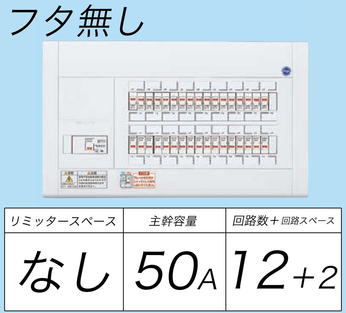 BQW85122 フタ無し分電盤 リミッタースペースなし 主幹ELB50A 回路数12 + 2