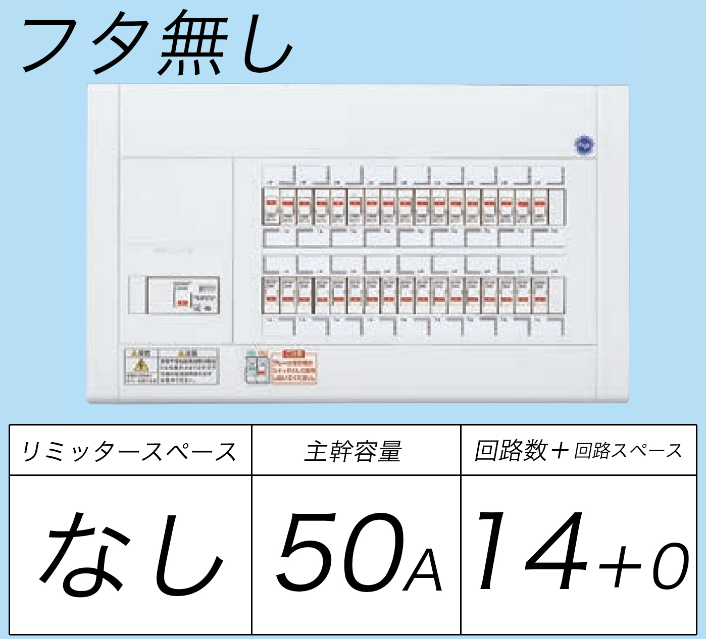 BQW8514 フタ無し分電盤 リミッタースペースなし 主幹ELB50A 回路数14